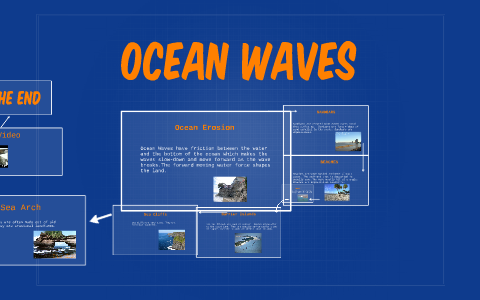ocean waves by on Prezi
