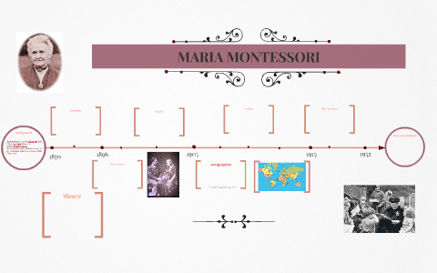 MARIA MONTESSORI by Sierra Bang on Prezi