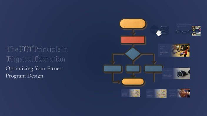 The FIIT Principle in Physical Education by Danijela Mijic on Prezi