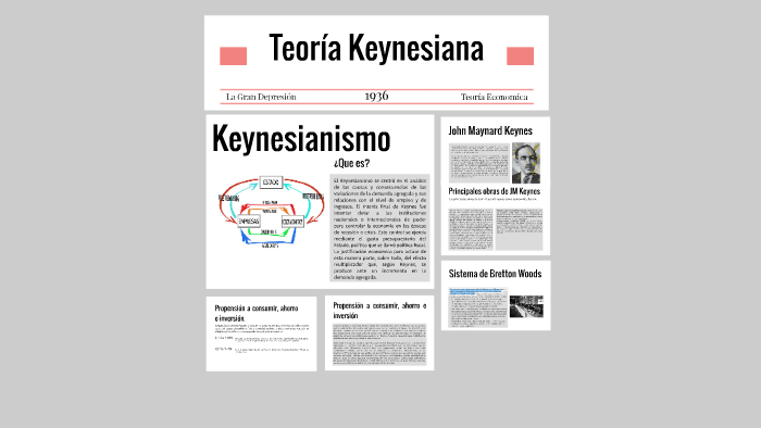 Teoría Keynesiana by Julian Roldan on Prezi Next