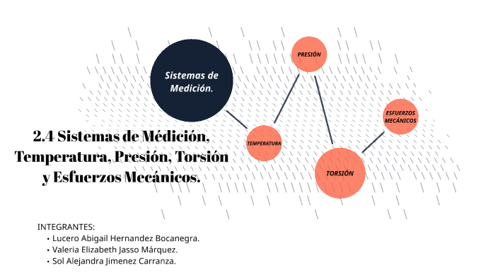 2.4 Sistemas de Medición, Temperatura, Presión, Torsión y Esfuerzos