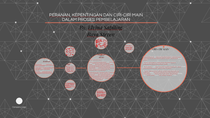 PERANAN KEPENTINGAN DAN CIRI CIRI MAIN DALAM PROSES PEMBELA by Elvina PERANAN KEPENTINGAN DAN CIRI CIRI MAIN DALAM PROSES PEMBELA by Elvina