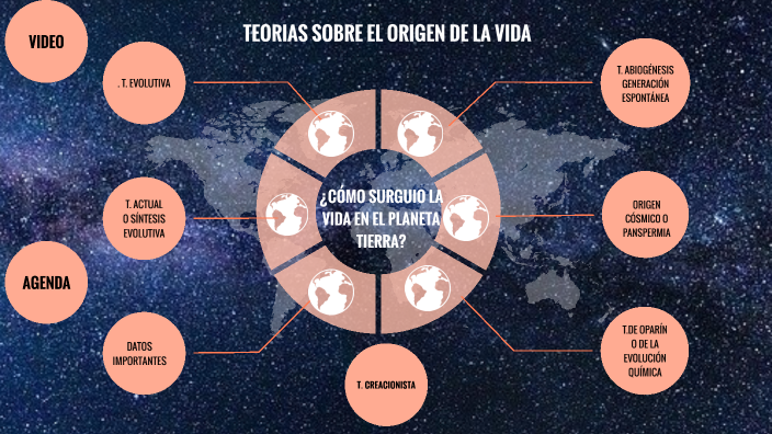 Teorias De La Vida En La Tierra