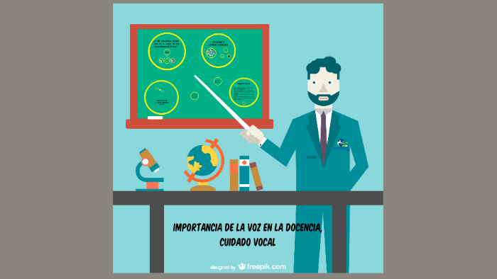 IMPORTANCIA DE LA VOZ EN LA DOCENCIA, CUIDADO VOCAL by on Prezi