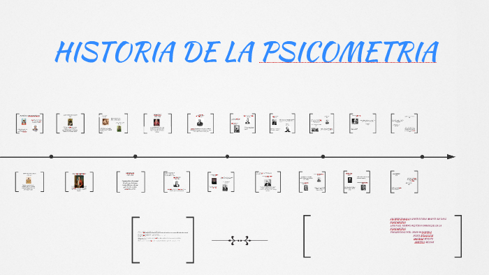 Historia De La Psicometria By Jisell Cruz 3984