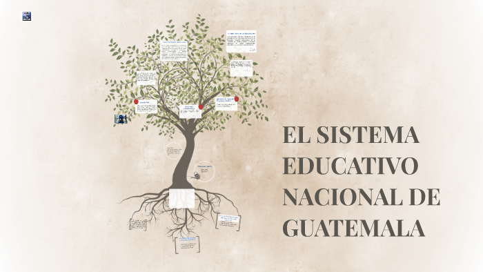 EL SISTEMA EDUCATIVO NACIONAL DE GUATEMALA by Juanpa Lopez on Prezi