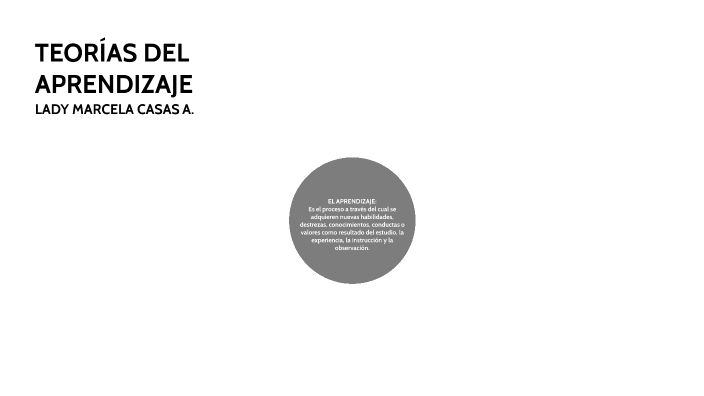 TEORÍAS DEL APRENDIZAJE by lady marcela casas acosta on Prezi
