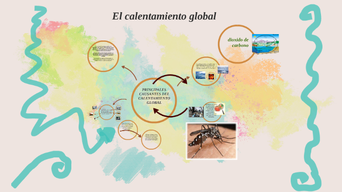 el calentamiento global by david omar barrera cartagena on Prezi