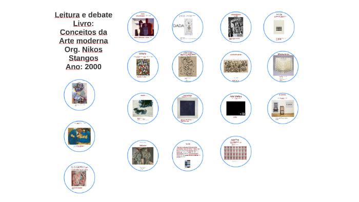 Teorias Da Arte Moderna Leitura E Debate By Julio Herbstrith 2242