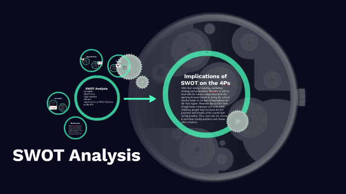 SWOT Analysis by wy leow on Prezi