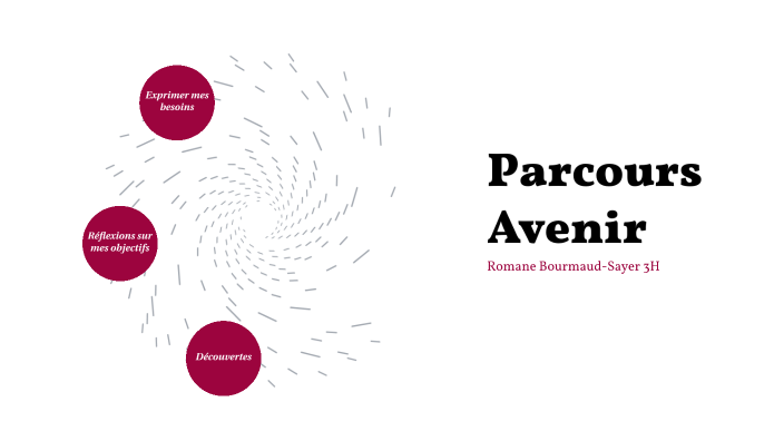 Bilan Parcours Avenir By Romane Bourmaud-sayer On Prezi