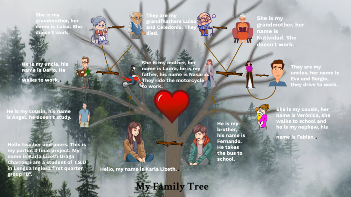 My Family Tree by KARLA LIZETH URAGA CHARROS on Prezi