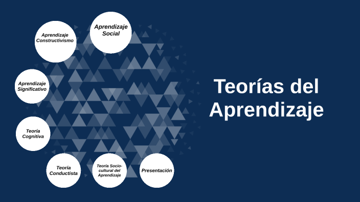 Teorías del Aprendizaje by marcela gomez on Prezi