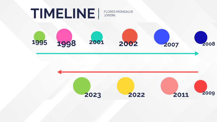 LINEA DE TIEMPO PERSONAL by Jordin Flores Monsalve on Prezi