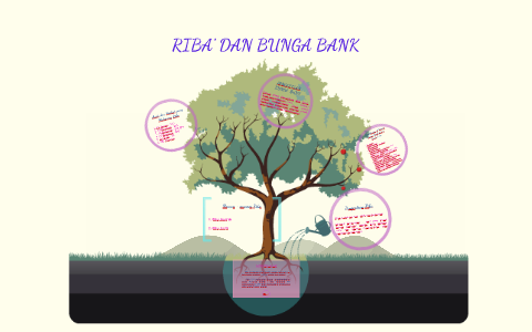 RIBA' DAN BUNGA BANK By Nelly Nelly On Prezi