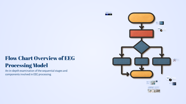 Flow Chart Overview of EEG Processing Model by User perzi on Prezi