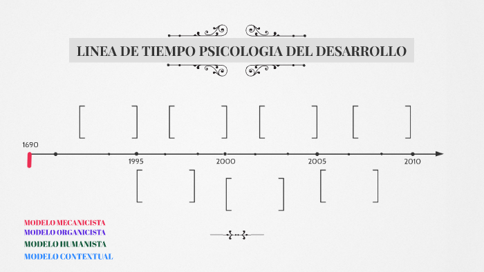 Linea De Tiempo Psicologia Del Desarrollo By Mary Luz Vasquez Rodriguez On Prezi 7086