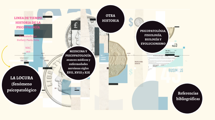 Linea de tiempo by paola peña on Prezi