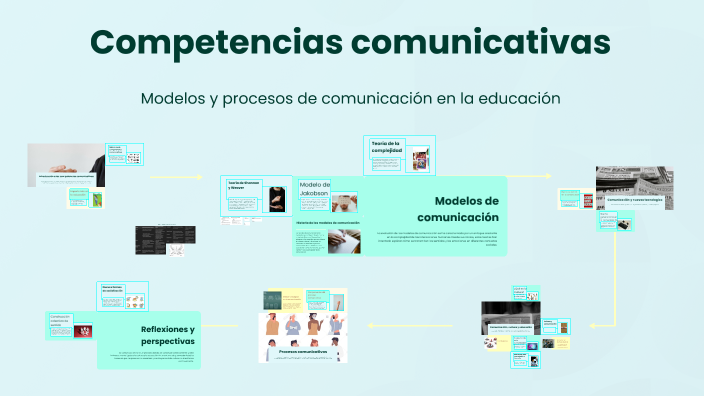 Competencias comunicativas by Edgar Alexander Lobo Meneses on Prezi