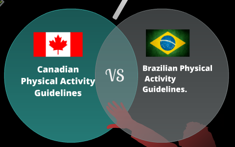 Canadian Physical Activity Guidelines By Joao Batista Dalmoro   Znoutnqyzp5b6bcevo36i3jtrh6jc3sachvcdoaizecfr3dnitcq 3 0 