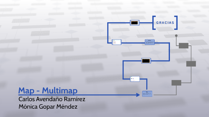 Map - Multimap by moni gm on Prezi