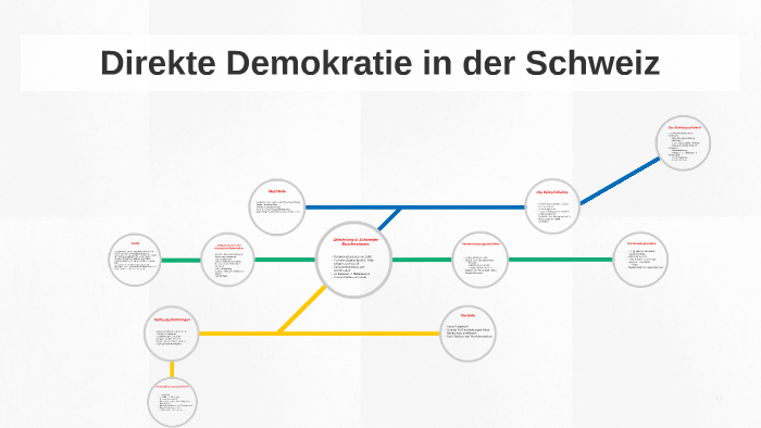 Direkte Demokratie In Der Schweiz By Darian Papke On Prezi