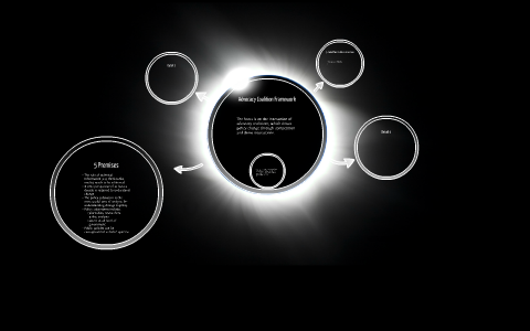 Advocacy Coalition Framework by Jeremy Inabinet on Prezi