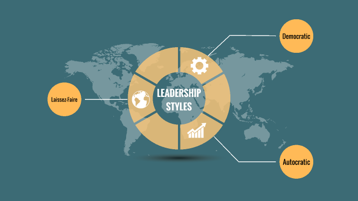 Leadership Styles by Anna L Barton on Prezi