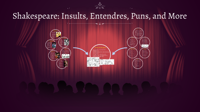 Shakespearean Insults and Entendres by Sherine Hamade on Prezi