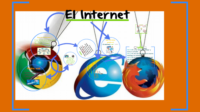 El Internet by Luis miguel Giraldo gonzalez on Prezi