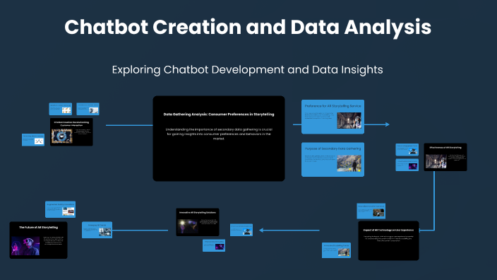 Chatbot Creation and Data Analysis by Jahongir Ibrohimov on Prezi