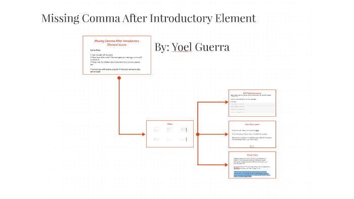 Missing Comma After Introductory Element By Yoel Guerra