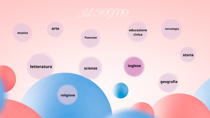 tesina IL SOGNO by cecilia curro' on Prezi
