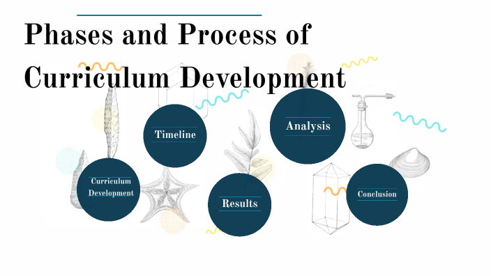 Phases and Process of Curriculum Development by Kevin aguila on Prezi