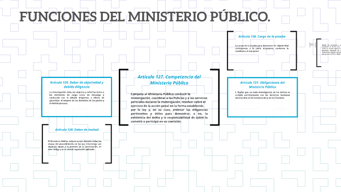 FUNCIONES DEL MINISTERIO PÚBLICO. By Hirum LUCIANO On Prezi