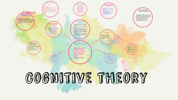 Cognitive theory by Virginia Wood on Prezi