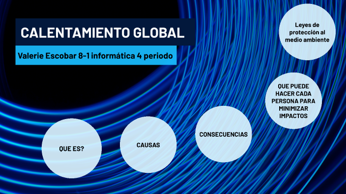 presentación El calentamiento global by Valerie Escobar on Prezi