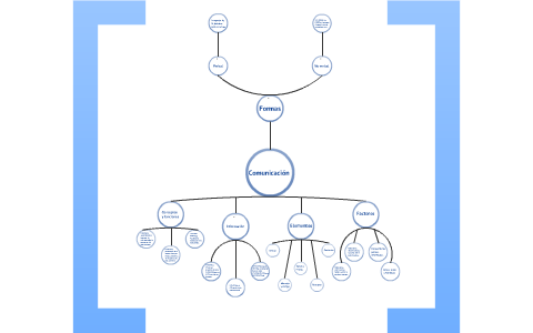 LA COMUNICACIÓN by José Luis on Prezi