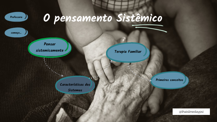 1. O pensamento Sistêmico by Thaisline Priscila on Prezi