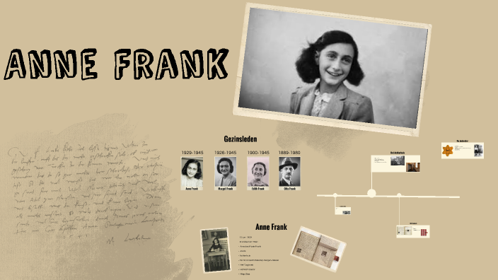 Anne Frank prezi door Lauren en Vivianne by Vivianne Houthuysen on Prezi