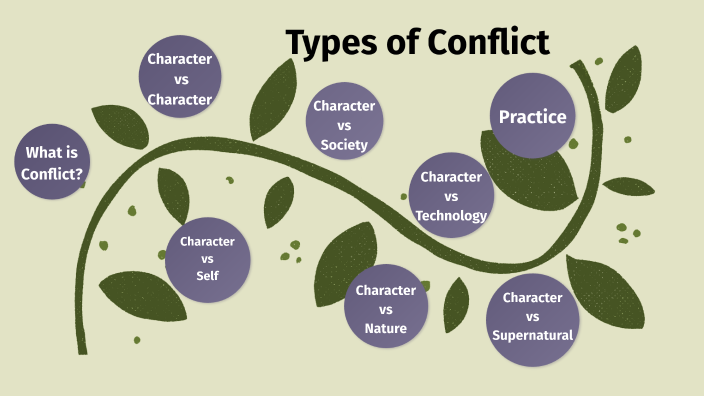 Types Of Conflict By Tammy Russo On Prezi