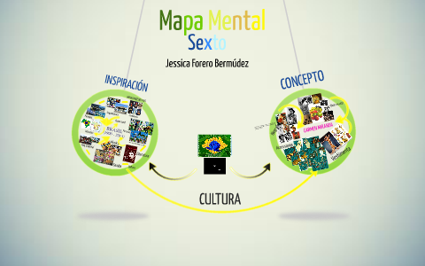 Mapa Mental by jekita forero on Prezi