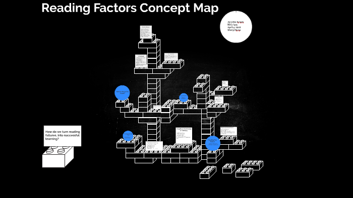 Reading Factors Concept Map by Jennifer Amick-Ray on Prezi