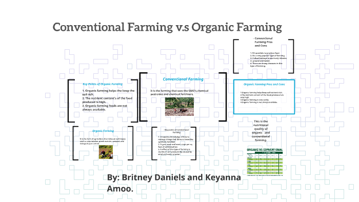 Conventional Farming Vs Organic Farming By Keyanna Amoo
