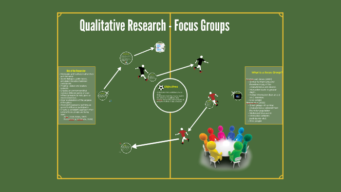 qualitative research focus group