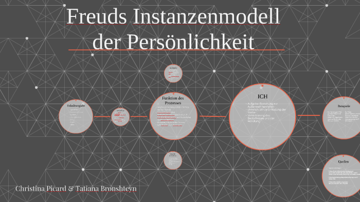 Instanzenmodell Freud Beispiel Alltag Freuds Instanzenmodell by Tatiana Br on Prezi