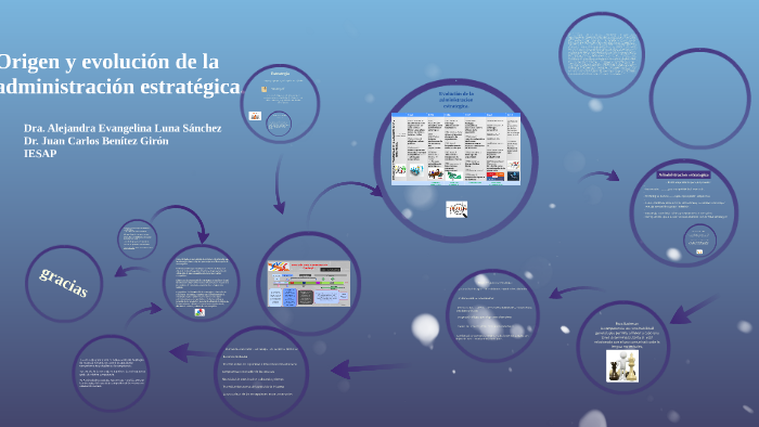 Origen y evolución de la administración estratégica. by karla benitez