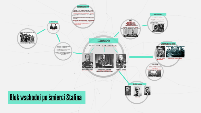 Blok Wschodni Po śmierci Stalina Prezentacja