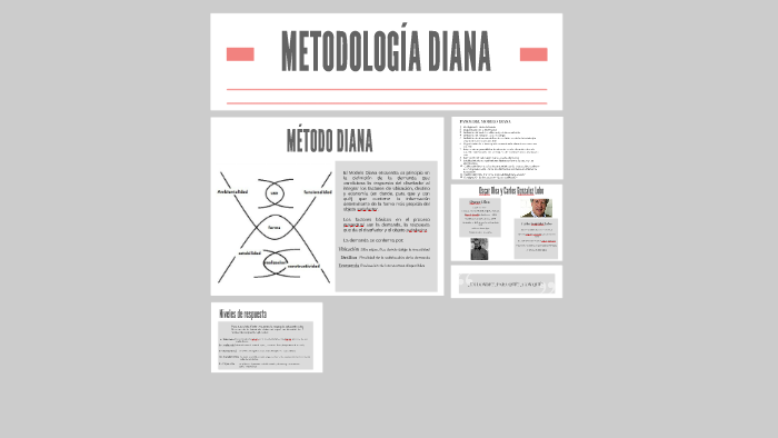 METODOLOGÍA DIANA by Laura De la Ossa