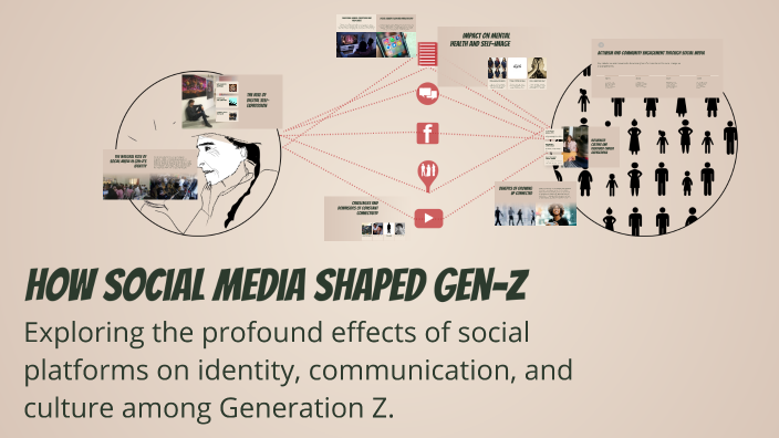 How Social Media Shaped Gen-Z by Nitin Mazumdar on Prezi